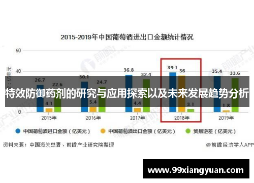特效防御药剂的研究与应用探索以及未来发展趋势分析